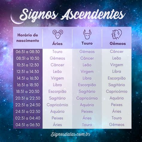 Como saber o meu Ascendente do signo